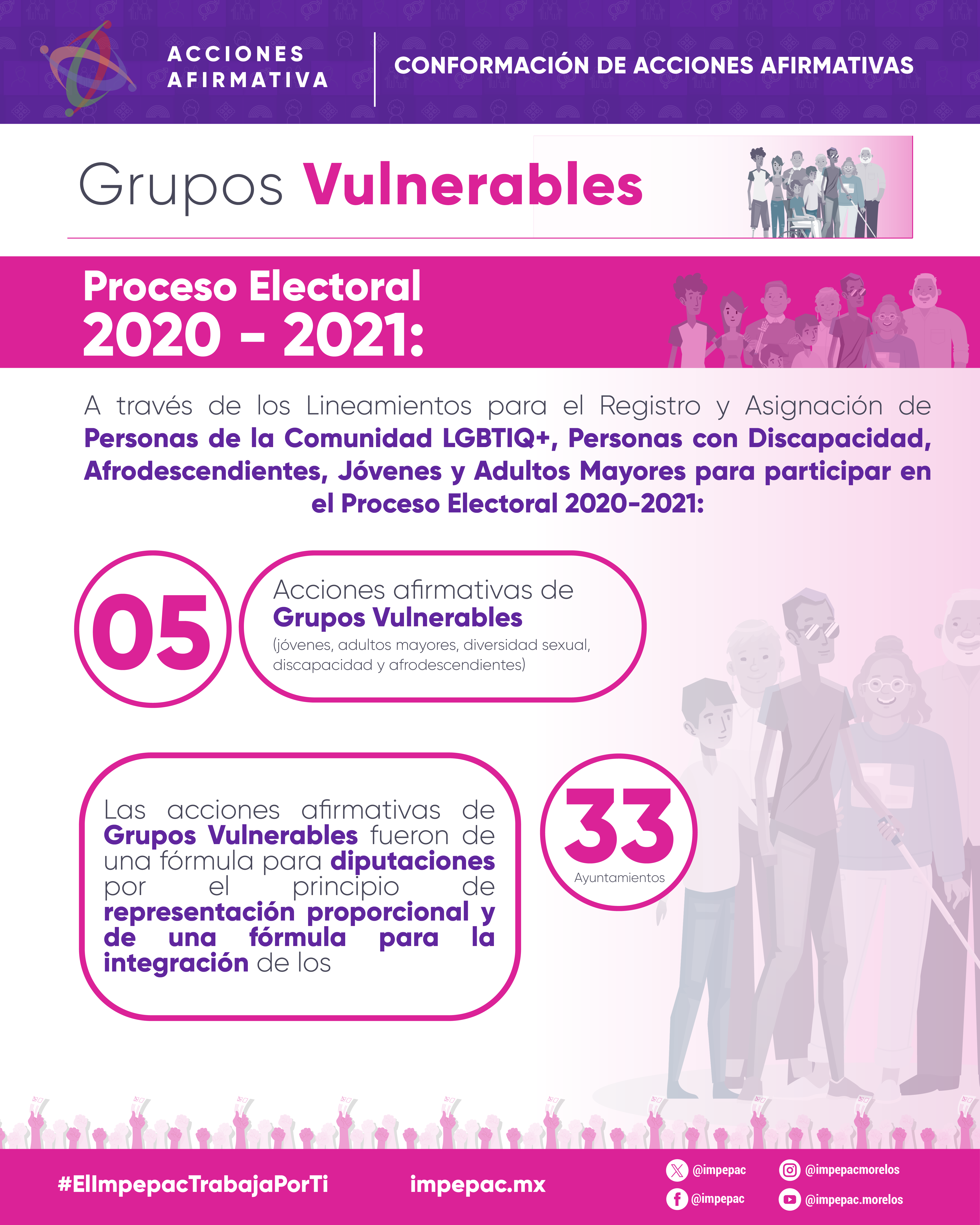 GRUPOS VULNERABLES